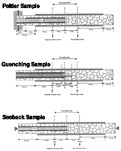 Drawings of Ampules